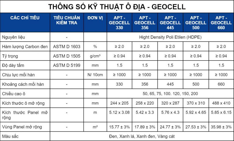 ô địa kỹ thuật