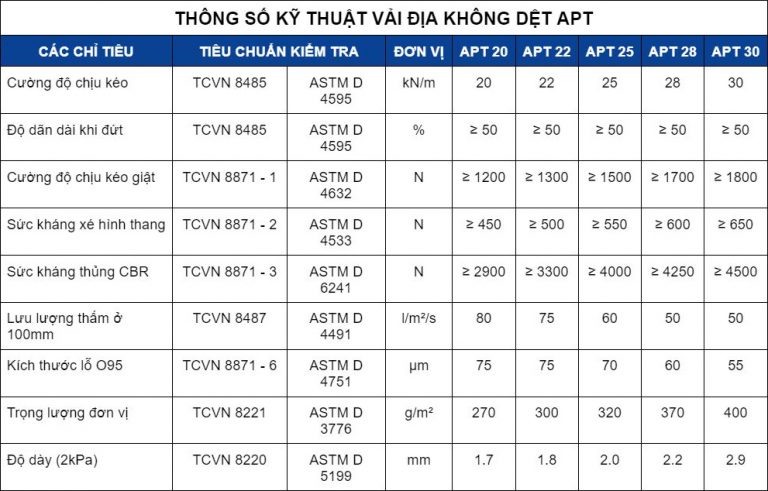 thông số vải địa kỹ thuật