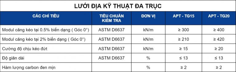 lưới địa kỹ thuật đa trục