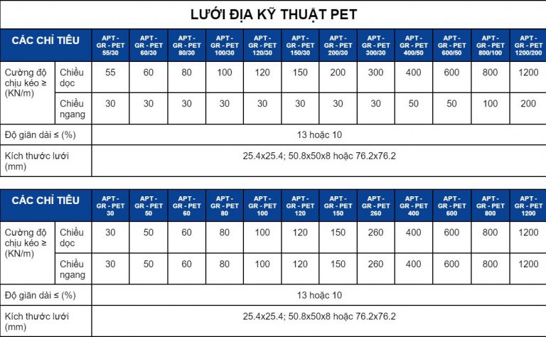 lưới địa kỹ thuật pet