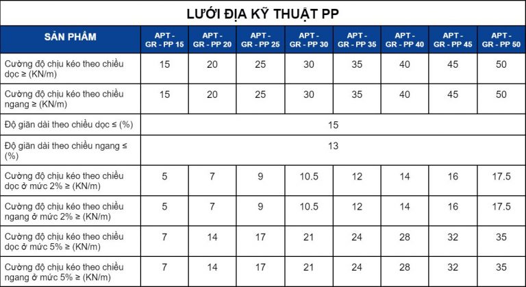 lưới địa kỹ thuật pp