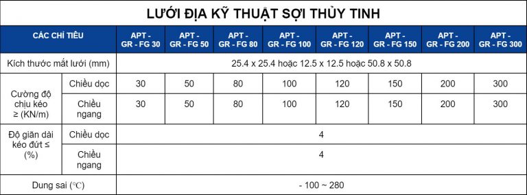 lưới địa kỹ thuật sợi thủy tinh