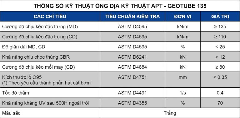 ống địa kỹ thuật quảng ngãi