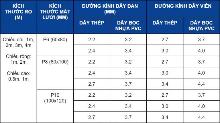 thông số kỹ thuật rọ đá