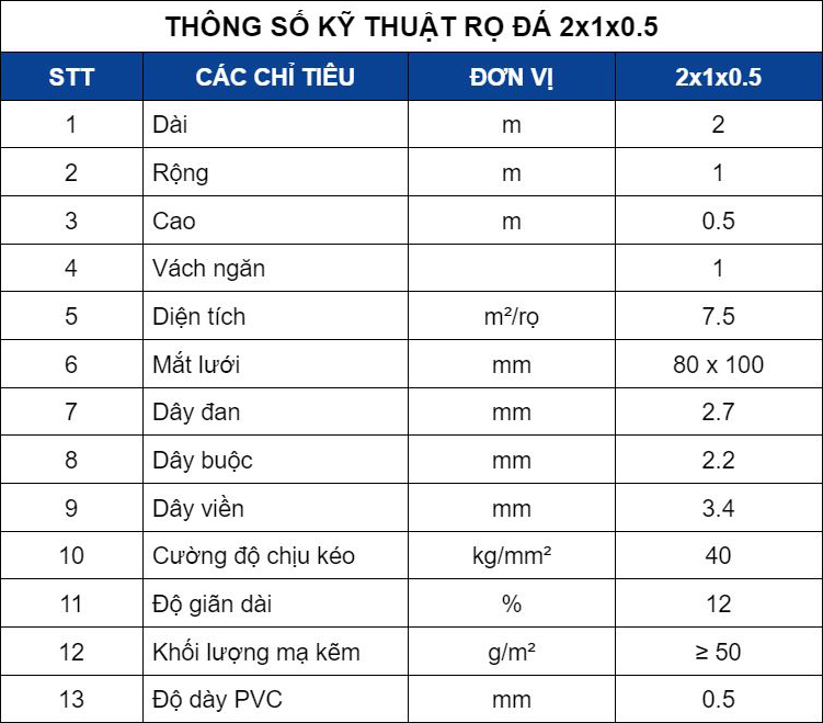 thông số kỹ thuật rọ đá